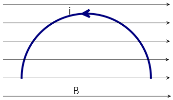 semi-circle in a magnetic field